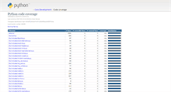 Desktop Screenshot of coverage.livinglogic.de