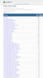 Mobile Screenshot of coverage.livinglogic.de