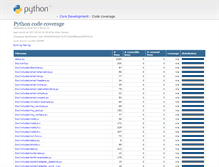 Tablet Screenshot of coverage.livinglogic.de
